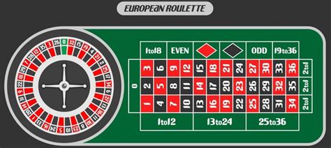  roulette hasardeur 7 buchstaben/service/garantie